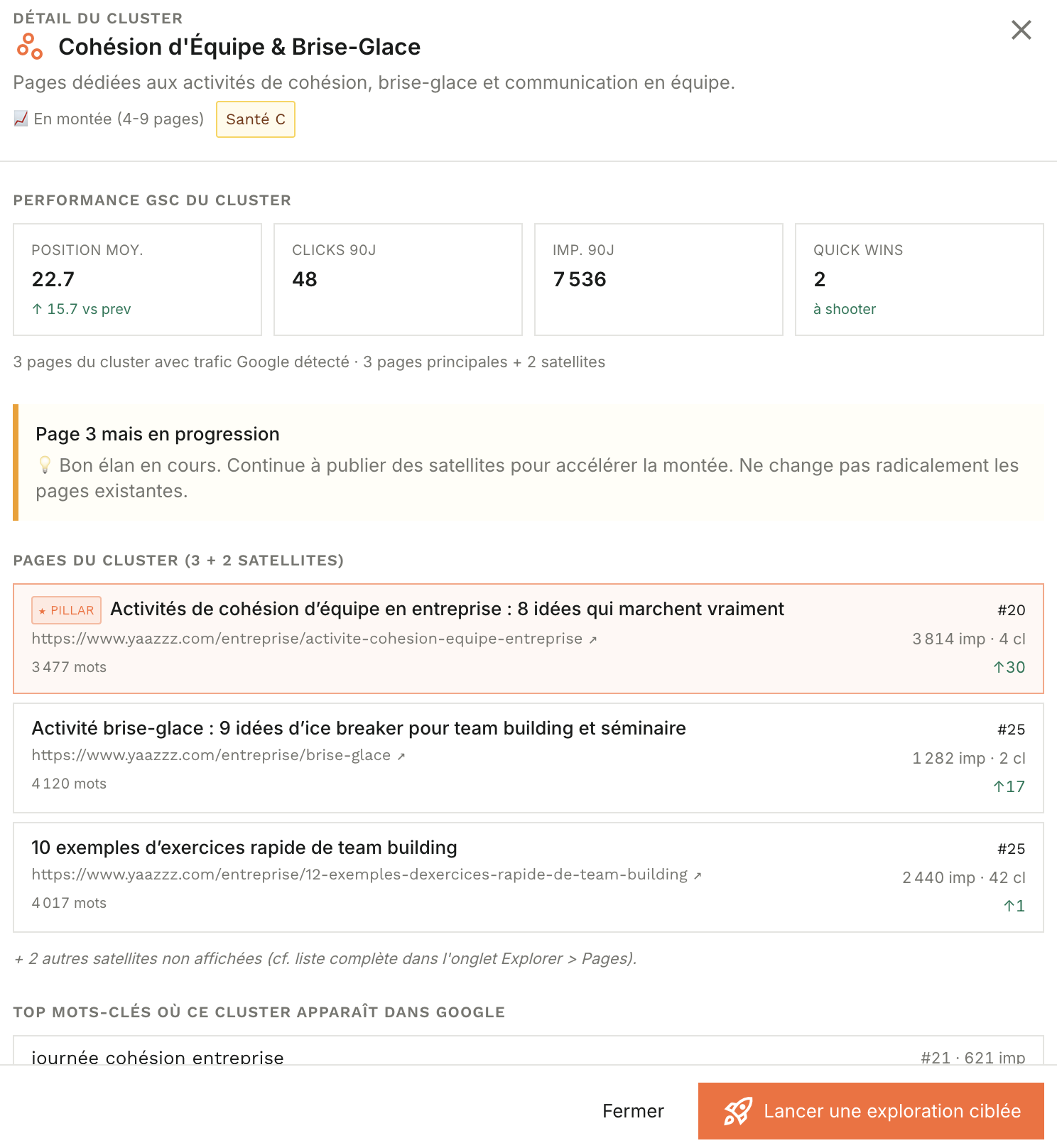Graphique d'évolution du trafic organique sur 8 semaines après optimisation du cluster sémantique avec outil de clustering