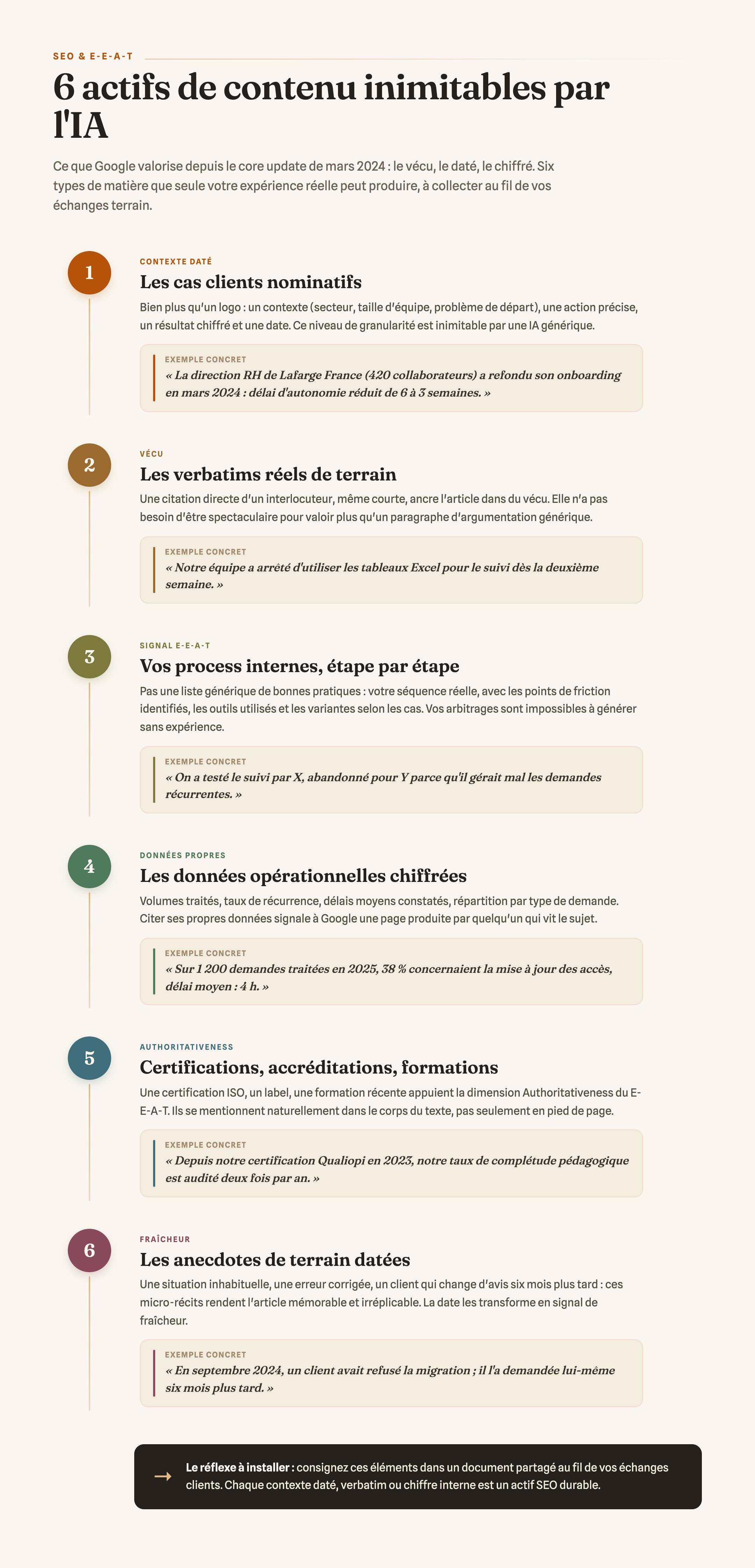 Infographie montrant les types de données propriétaires pour la rédaction SEO : cas clients, chiffres opérationnels, processus internes et statistiques métier